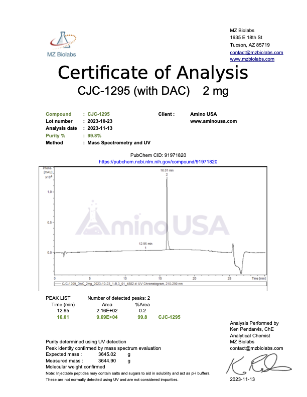 Hello Aminos CJC-1295 COA